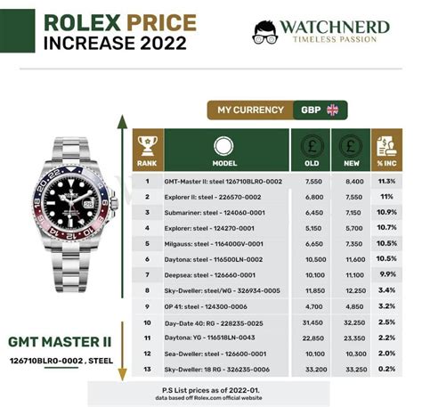 rolex preisliste november 2022|Rolex price increase 2021.